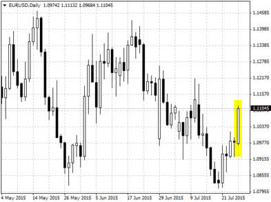 EURUSD на форекс