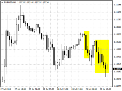 Курс доллара США к евро в среду, 29 июля