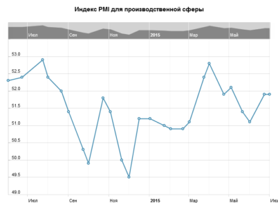Смогли ли данные по индексу PMI в Германии остановить падение евро?