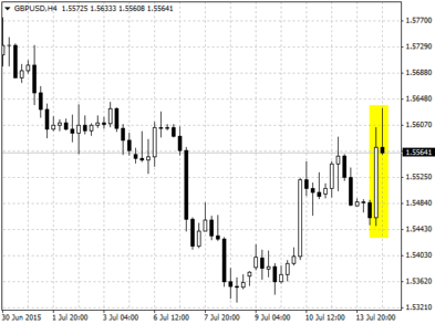 Реакция GBP/USD на выступление главы Банка Англии