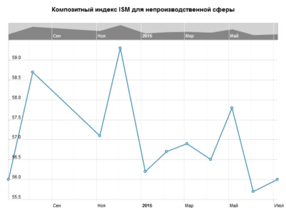 USD упал, но нечего бояться!