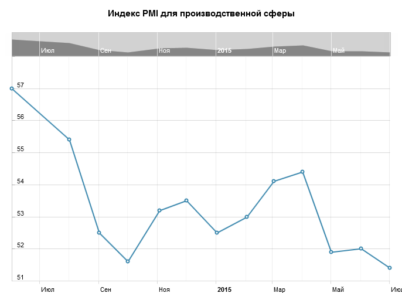 Почему падает GBP? Банк Англии обвалил фунт!