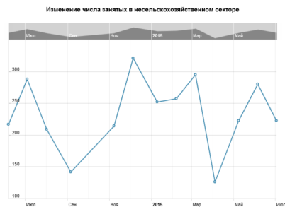 Ужасный отчет Nonfarm Payrolls. USD падает!