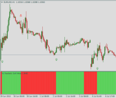 Форекс индикатор Parabolic SAR 2 histo_mtf+alerts+arrows – nmc
