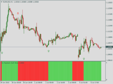 Форекс индикатор Parabolic SAR 2 histo_mtf+alerts+arrows – nmc