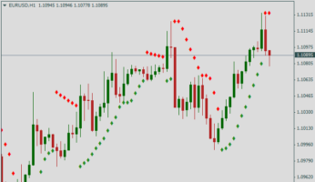 Форекс индикатор Parabolic SAR Color – Alert