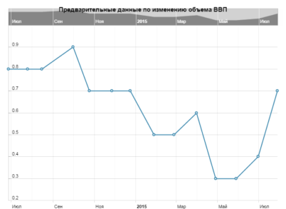 Фунт/доллар пробил сопротивление на данных по ВВП Британии