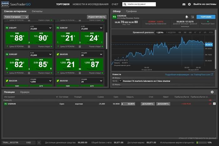 Платформа SaxoTraderGO от Saxo Bank