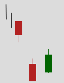 Нижний разрыв тасуки (downside tasuki gap)