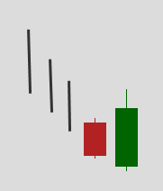 Модель поглощения (engulfing pattern)
