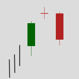 Вечерняя звезда доджи (evening doji star)