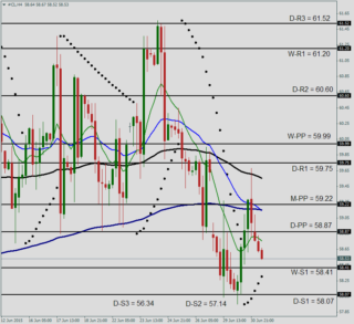 Прогноз цен на нефть: технический анализ WTI — CLx на 1 июля 2015 года