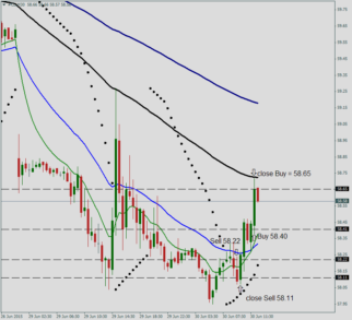 Итоги торговли нефтью 30 июня