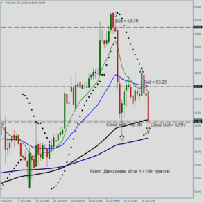 Итоги по открытым позициям 10 июля