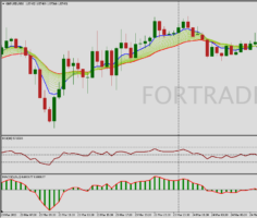 Шаблон торговой стратегии Day Trade 30 min Time Frame