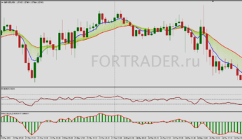 Шаблон торговой стратегии Day Trade 30 min Time Frame