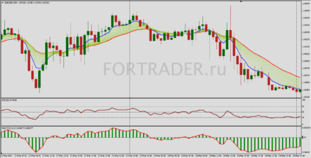 Шаблон торговой стратегии Day Trade 30 min Time Frame