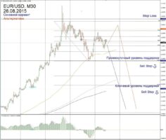Форекс прогноз для EUR/USD на 26 августа