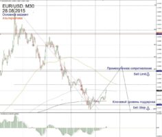 Форекс прогноз для EUR/USD на 28 августа