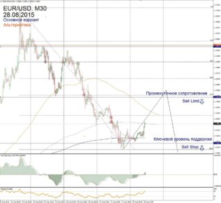 Форекс прогноз для EUR/USD на 28 августа