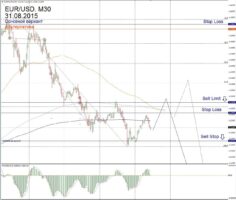 Форекс прогноз для EUR/USD на 31 августа