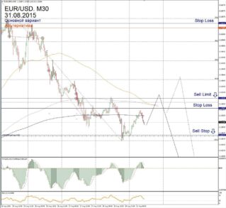 Форекс прогноз для EUR/USD на 31 августа