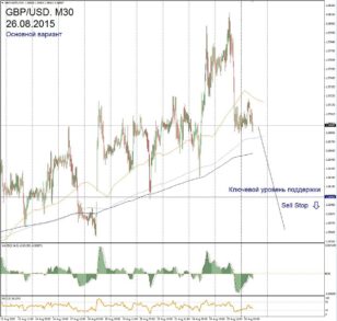 Форекс прогноз для GBP/USD на 26 августа