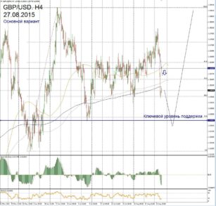 Форекс прогноз для GBP/USD на 26 августа