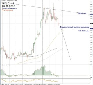 Прогноз по GOLD на 25 августа