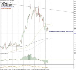 Прогноз по GOLD на 26 августа