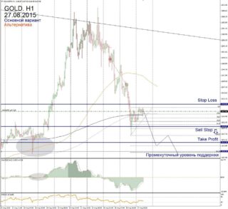 Прогноз по GOLD на 26 августа