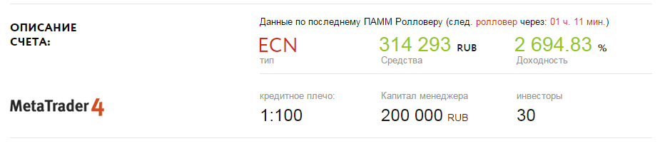 ПАММ счет HermesRUB инвестиции