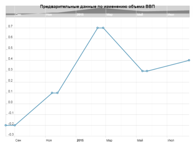 Динамика EUR/USD 14 августа: Греция и статистика
