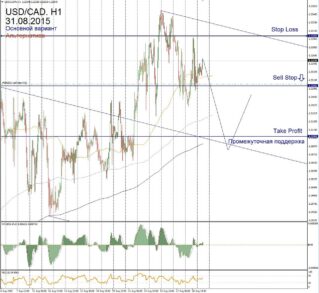 Прогноз по USD/CAD на 31 августа