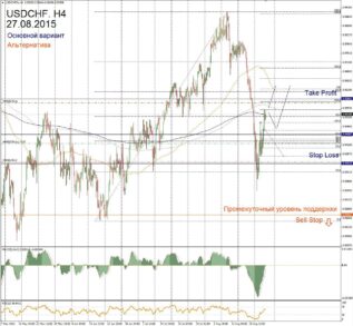 Форекс прогноз для USD/CHF на 27 августа