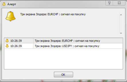 Форекс индикатор Три экрана Элдера: индикатор для форекс анализа с алертами
