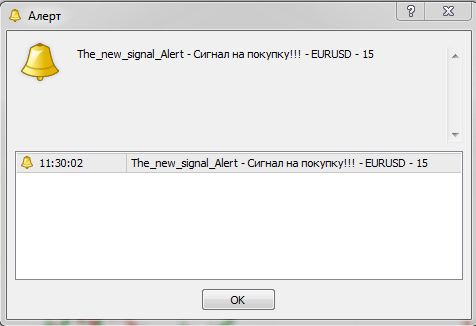 Сообщение о сигнале на вход индикатора The New Signal Alert