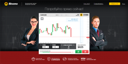 Компания Binomo – невозможно остаться в стороне
