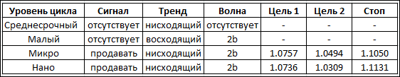 table_EURUSD