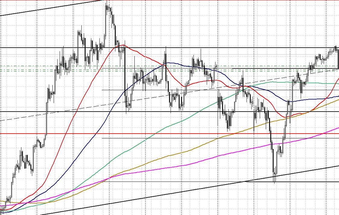 График USD/JPY: реализовавшаяся ситуация на рынке