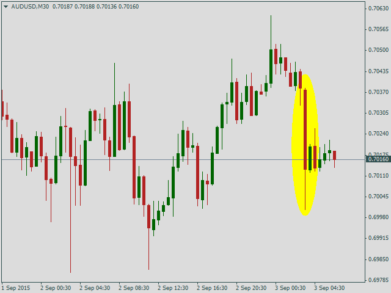 Курс AUD/USD