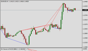 Форекс индикатор дивергенций Divergence Viewer
