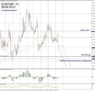 Форекс прогноз для EUR/GBP на 8 сентября