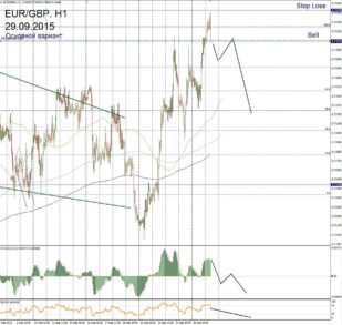 Форекс прогноз для EUR/GBP на 29 сентября