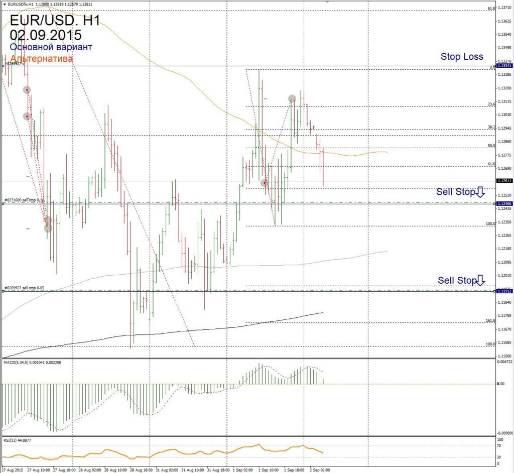 Форекс прогноз для EUR/USD на 2 сентября