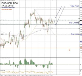 Форекс прогноз для EUR/USD на 17 сентября