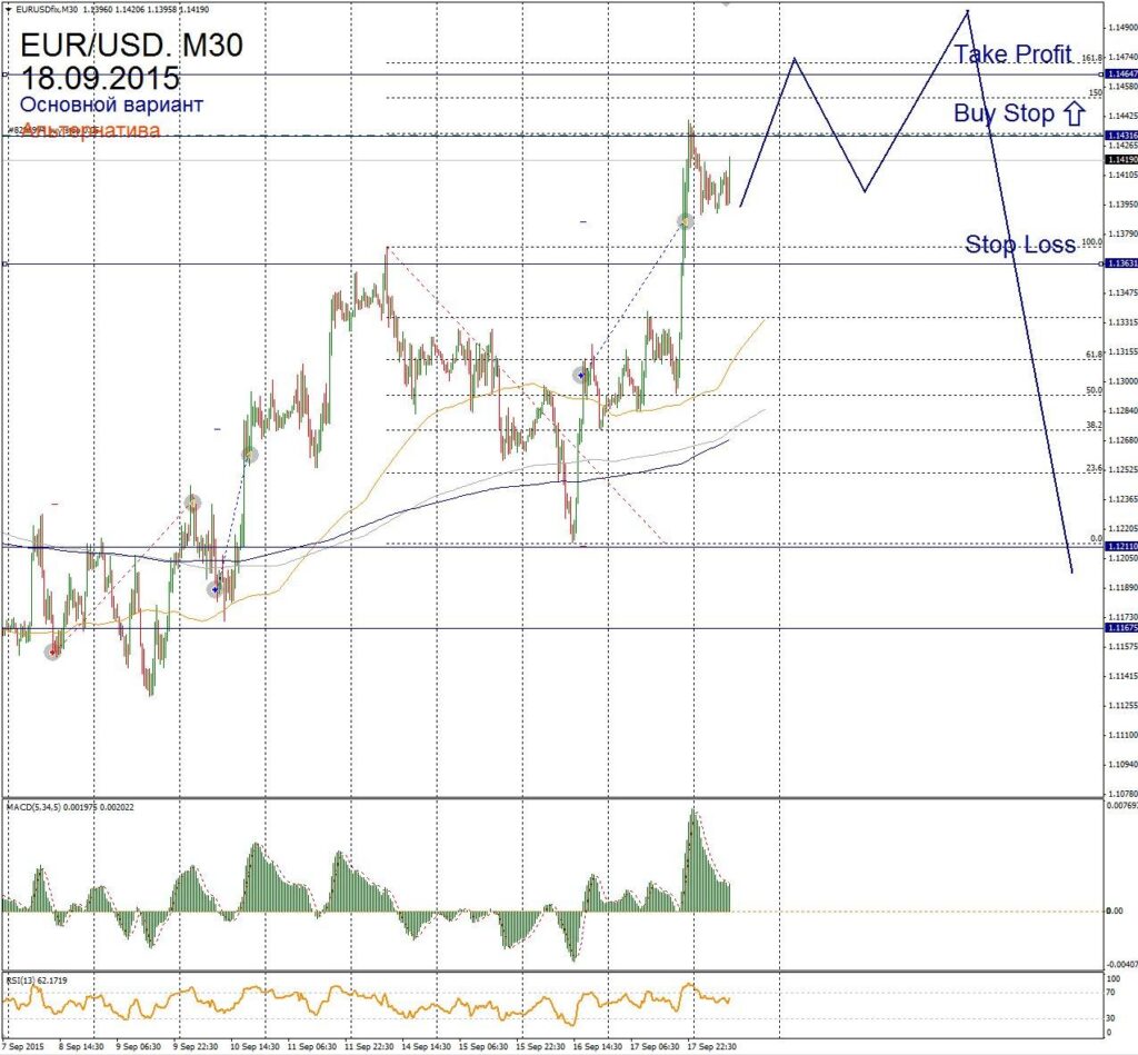 Форекс прогноз для EUR/USD на 18 сентября
