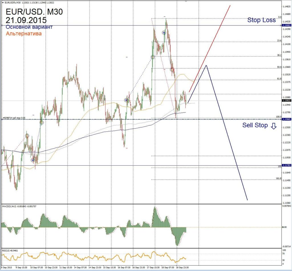 Форекс прогноз для EUR/USD на 21 сентября