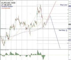 Форекс прогноз для EUR/USD на 21 сентября