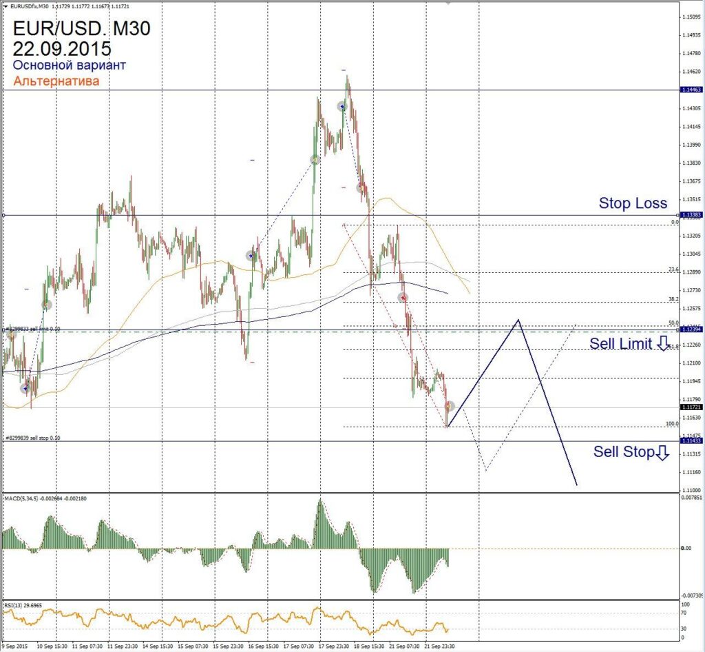 Форекс прогноз для EUR/USD на 22 сентября